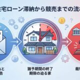 フラット35で滞納が続くと競売になる？タイムラインを元担当者が解説